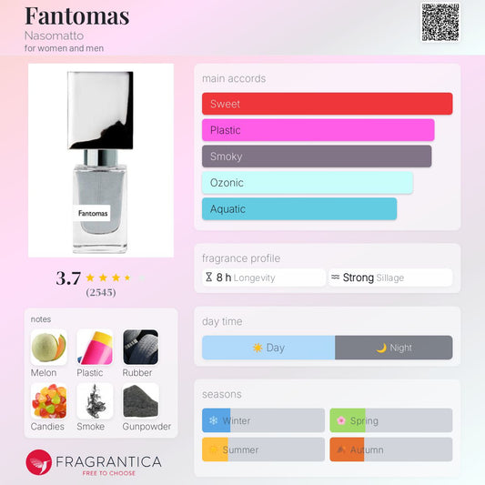 Fantomas by Nasomatto