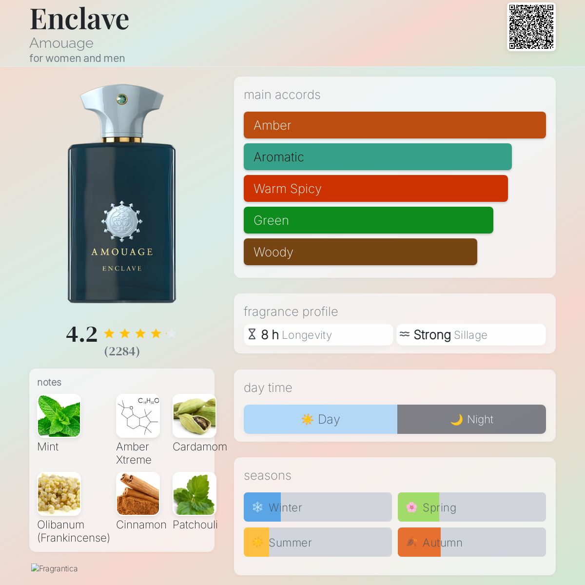 Enclave by Amouage