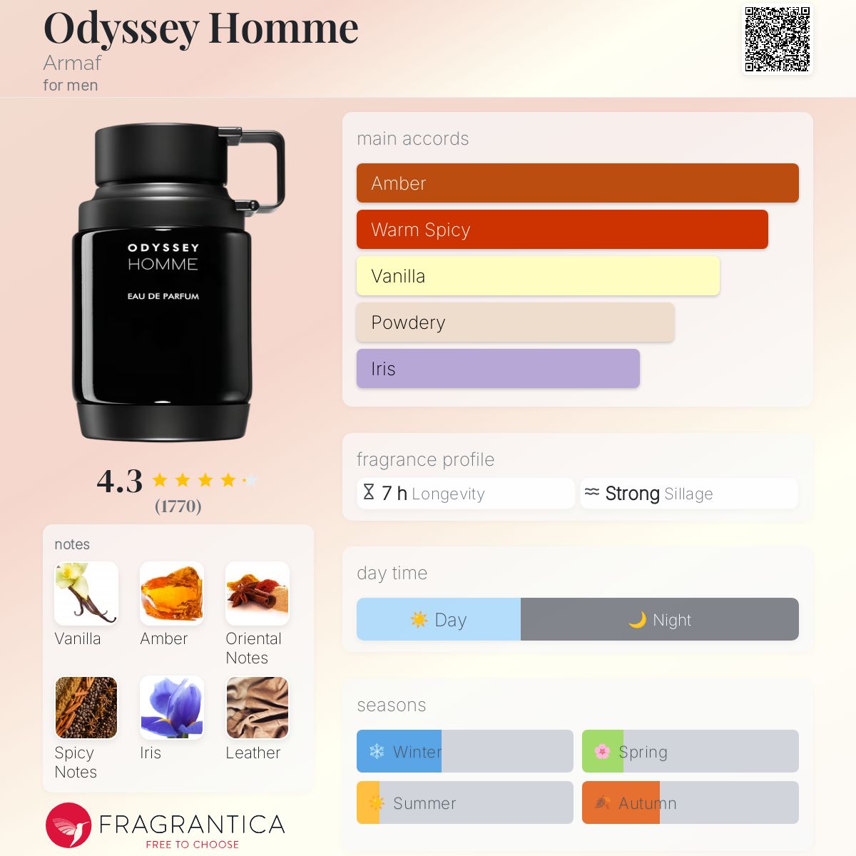 Odyssey Homme by ARMAF