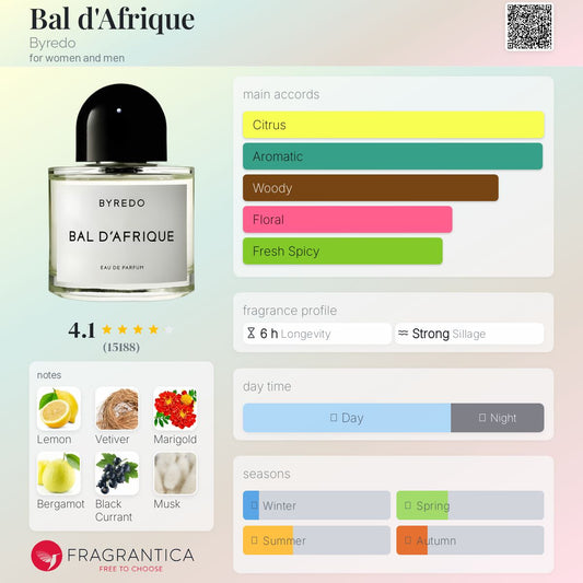 Bal d'Afrique by Byredo