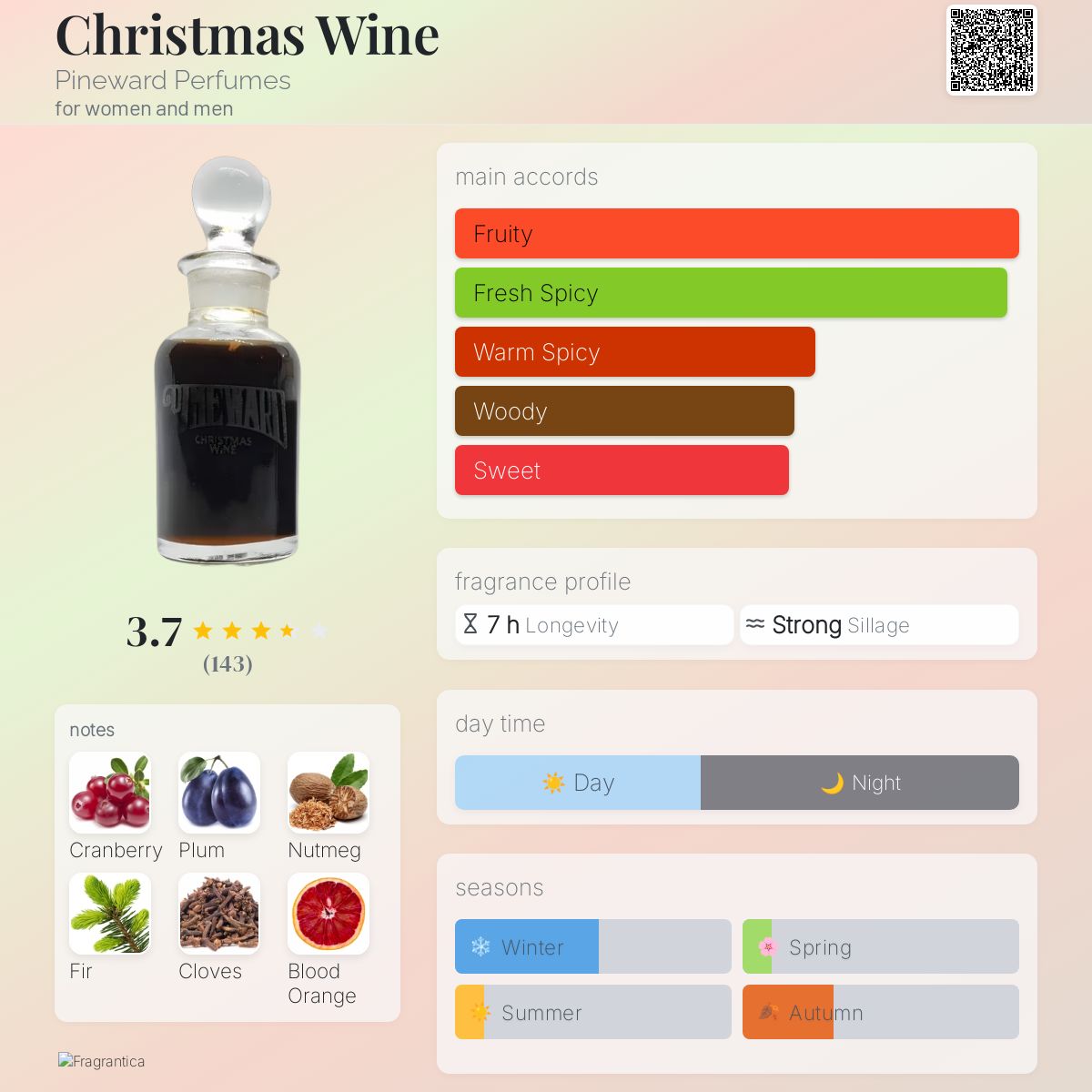 Christmas Wine by Pineward Perfumes