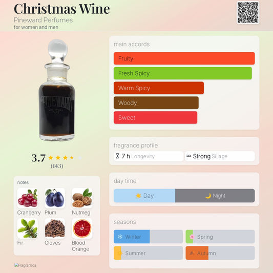 Christmas Wine by Pineward Perfumes