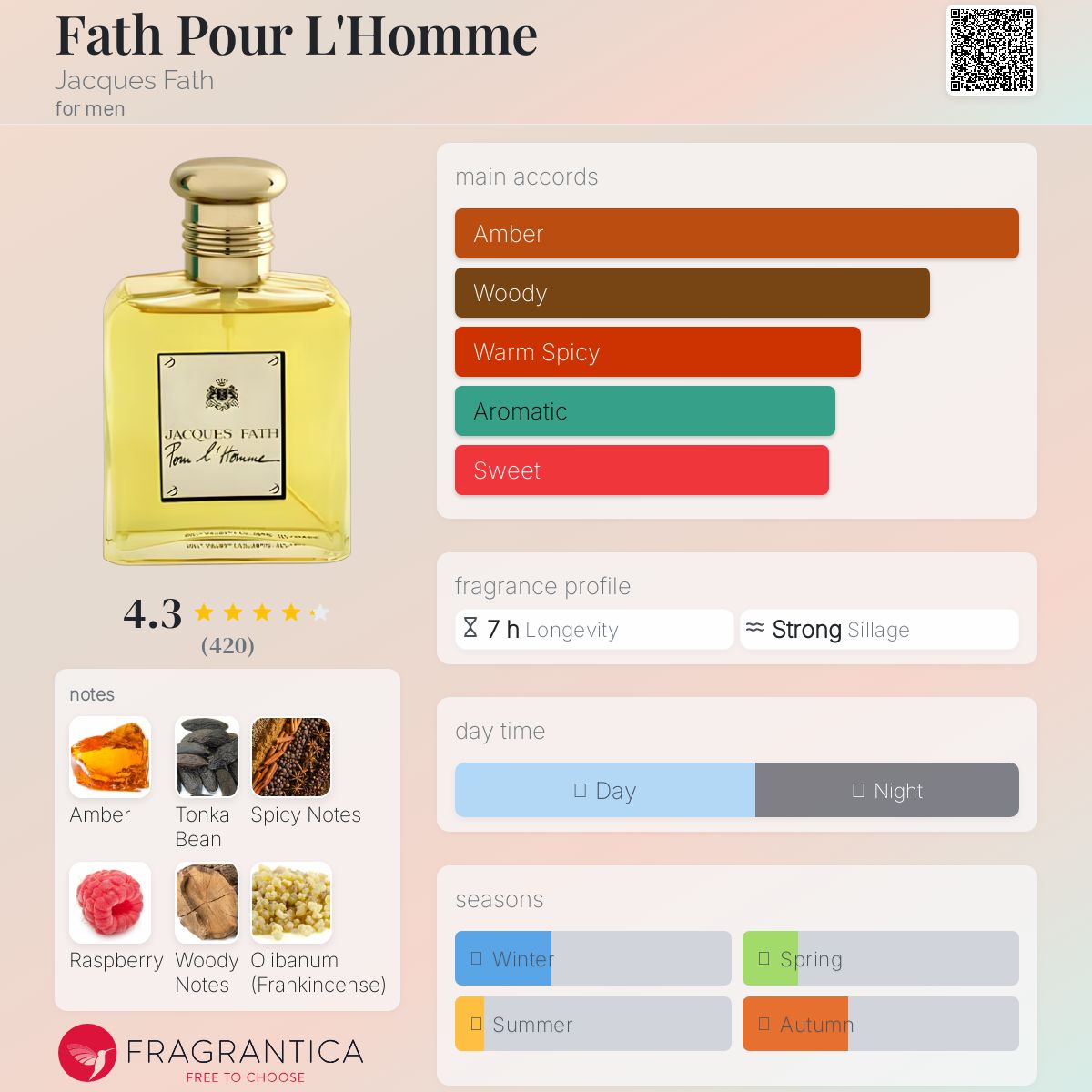 Fath Pour L'Homme by Jacques Fath