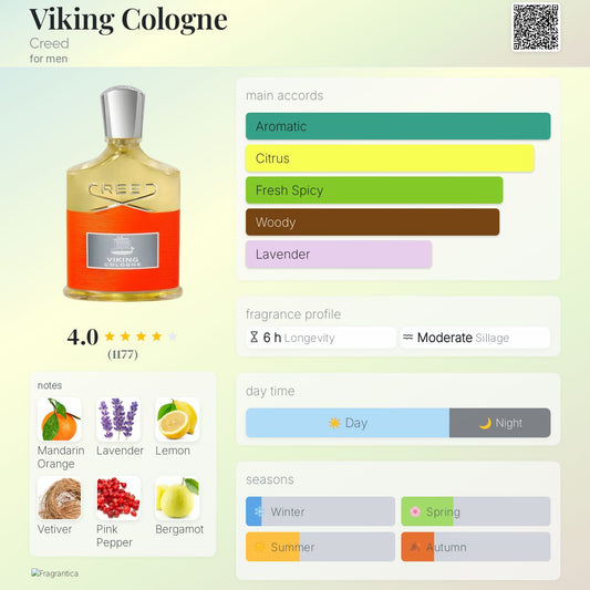 Viking Cologne by Creed