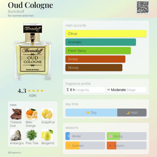Oud Cologne by Bortnikoff