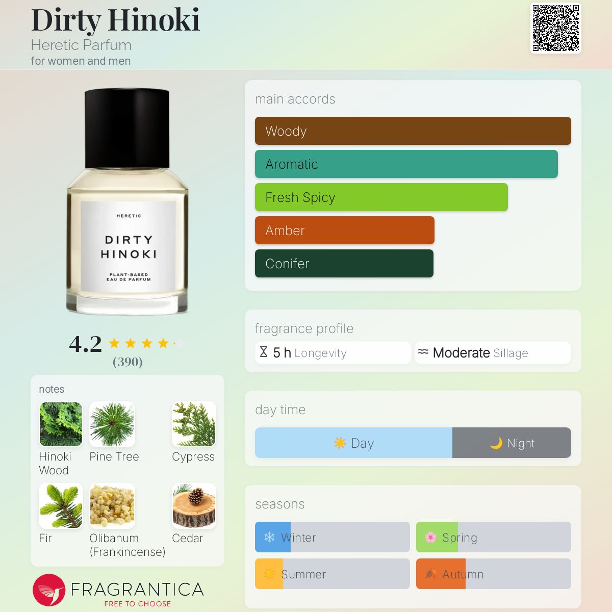 Dirty Hinoki by Heretic Parfum