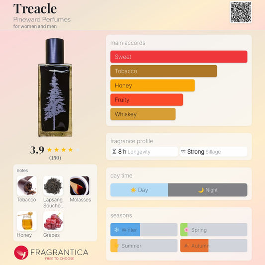 Treacle by Pineward Perfumes