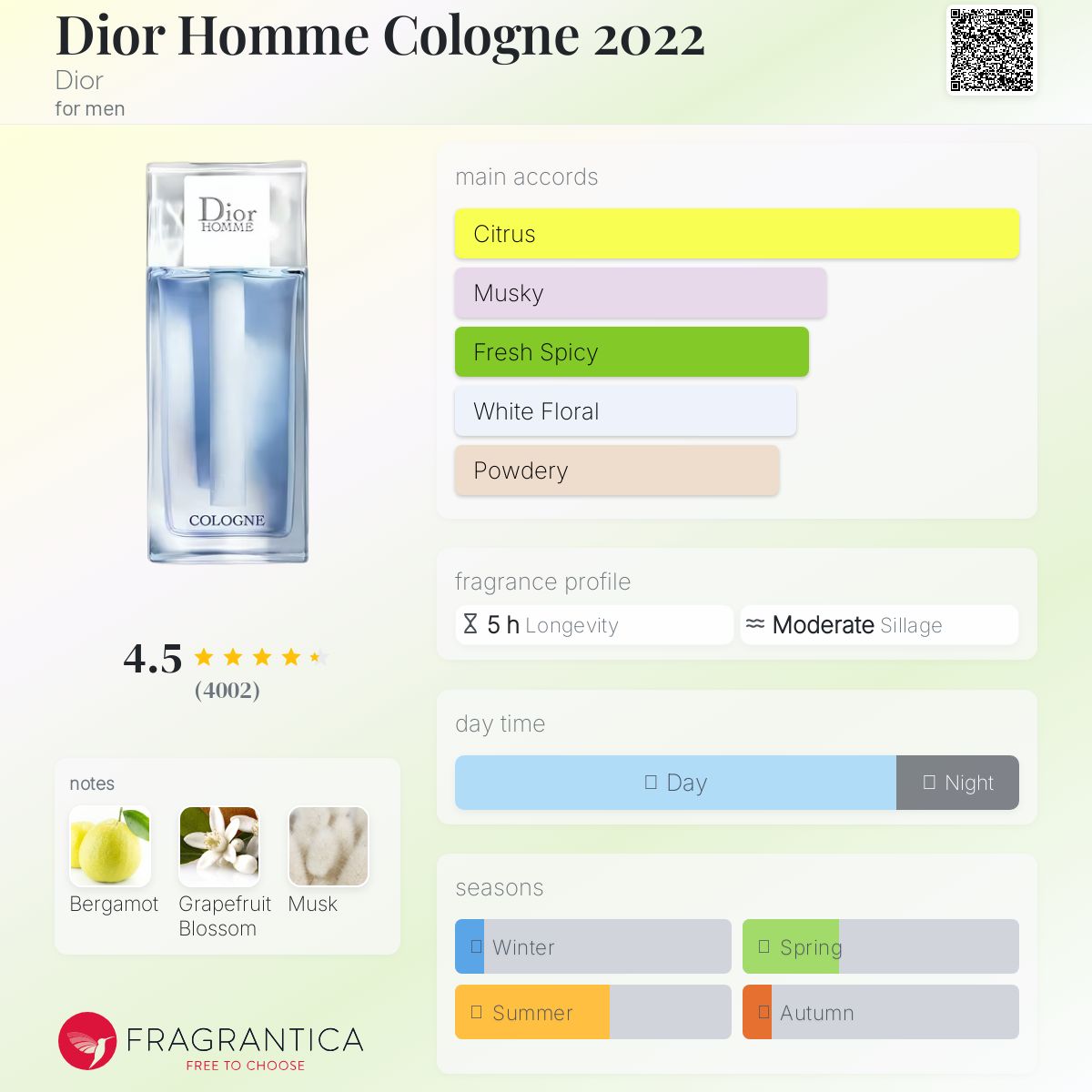 Dior Homme Cologne 2022 by Dior