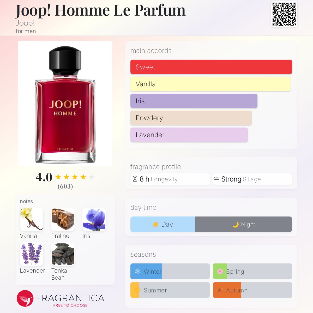 Joop! Homme Le Parfum by Joop!