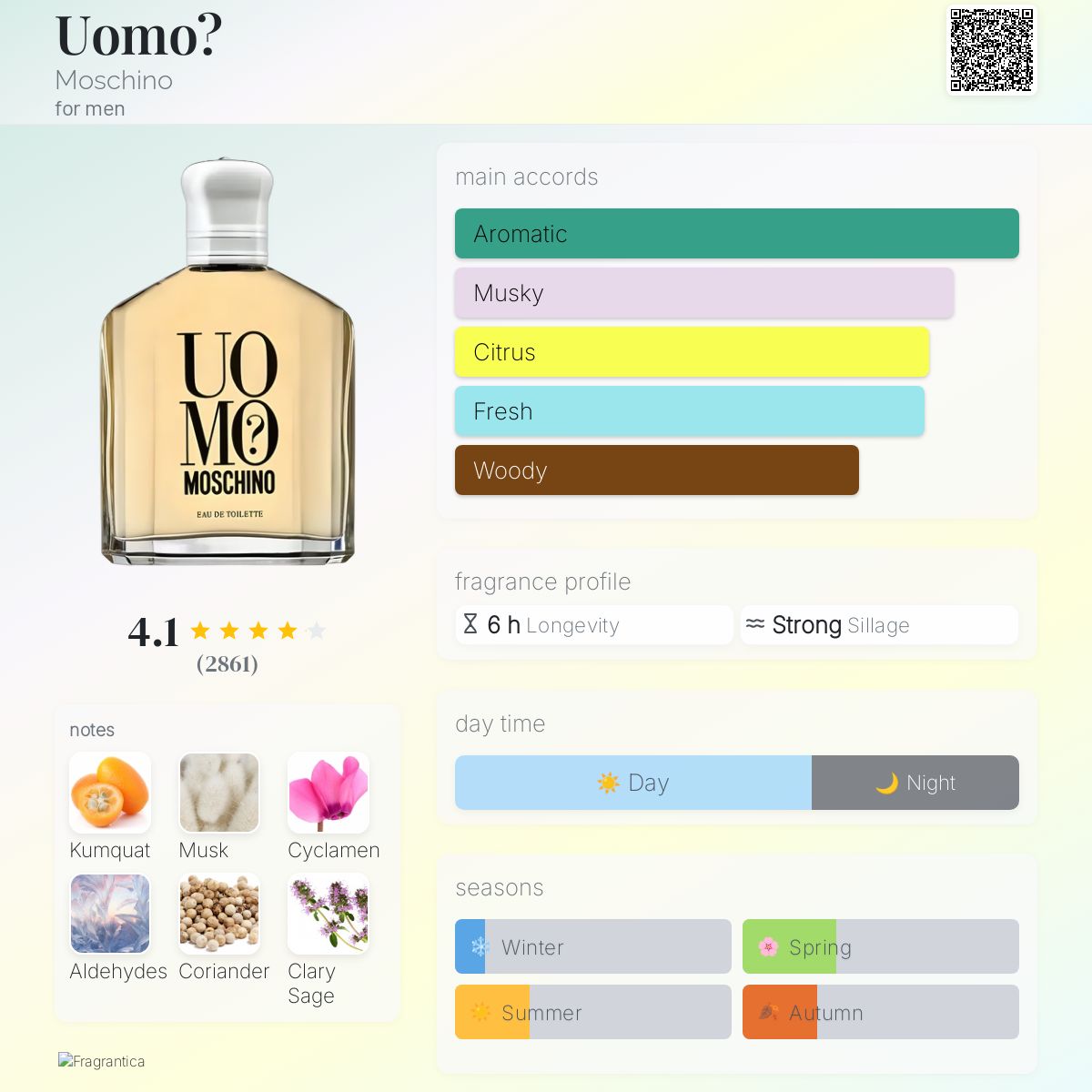 Uomo? by Moschino