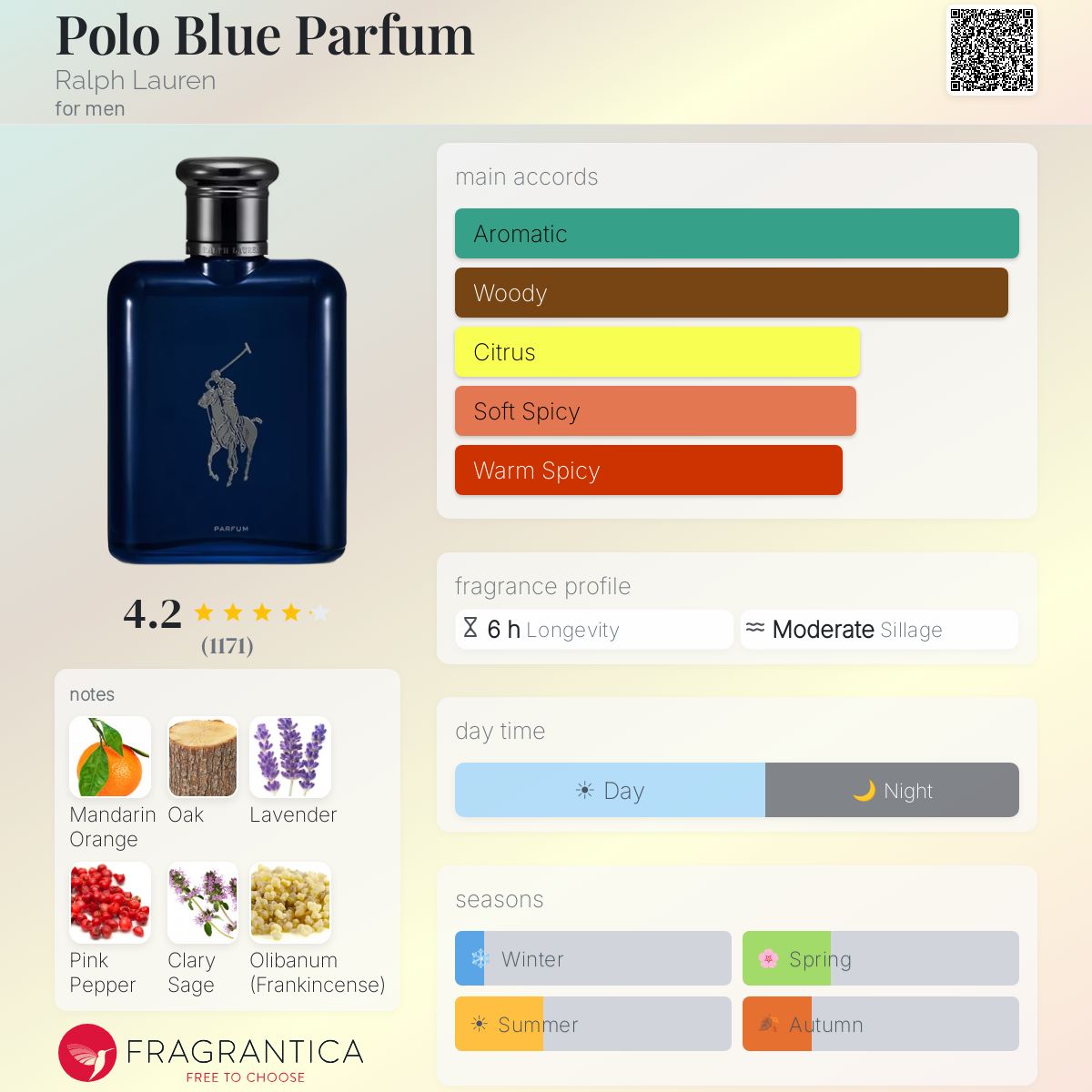 Polo Blue Parfum by Ralph Lauren