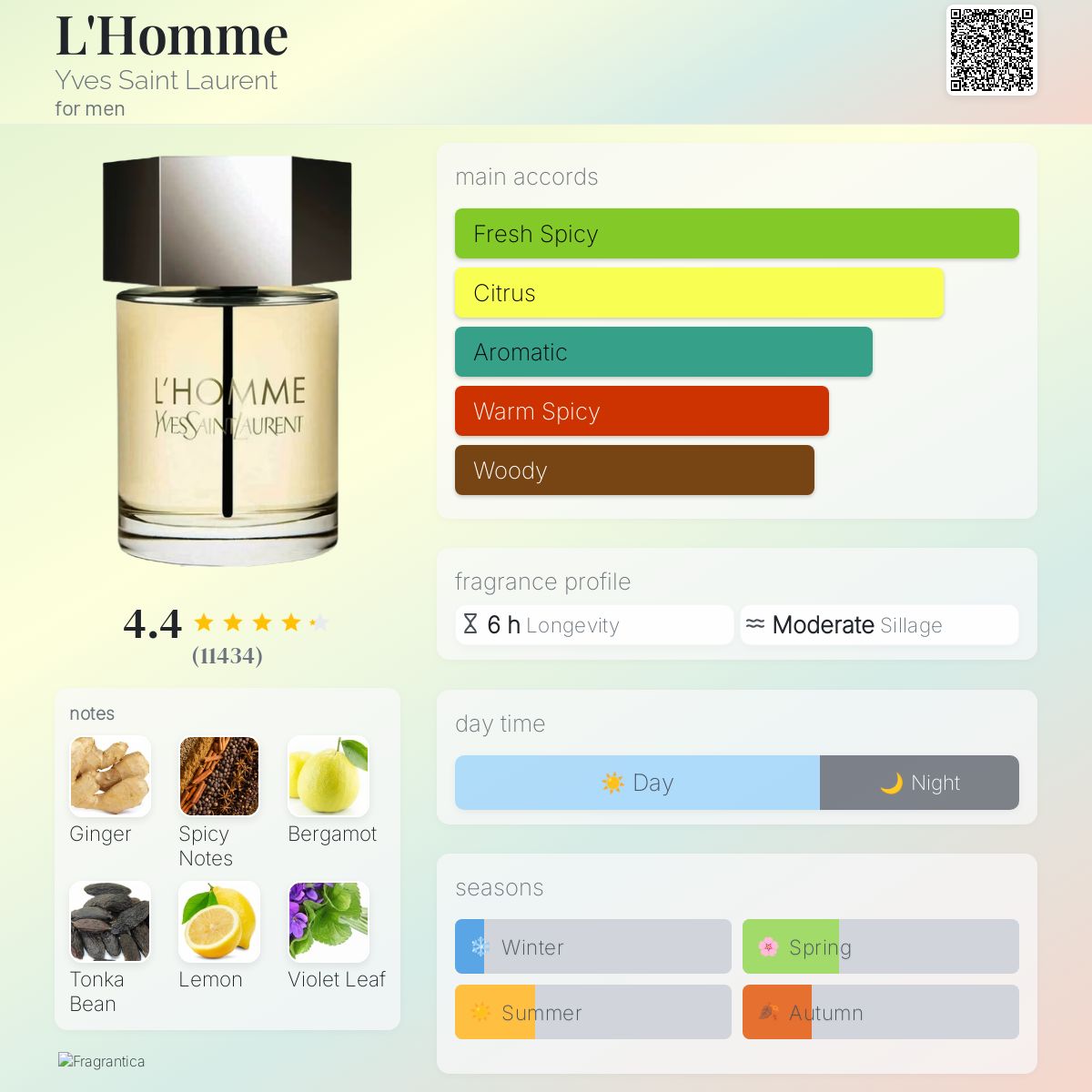 L'Homme by Yves Saint Laurent