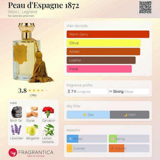 Peau d'Espagne 1872 by Oriza L. Legrand
