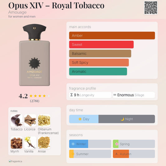Opus XIV – Royal Tobacco by Amouage