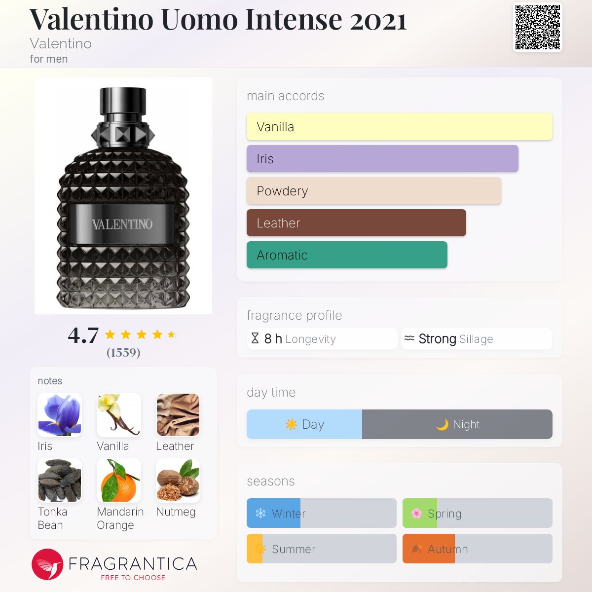 Valentino Uomo Intense 2021 by Valentino