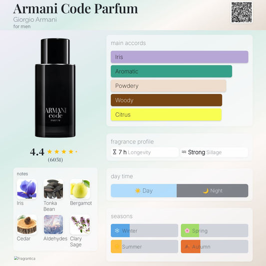 Armani Code Parfum by Giorgio Armani