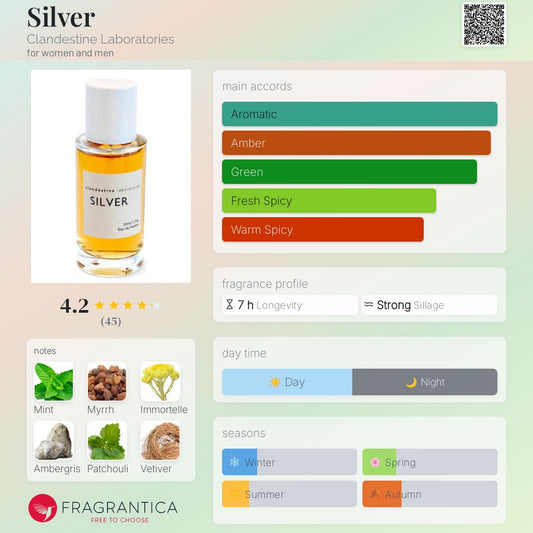 Silver by Clandestine Laboratories