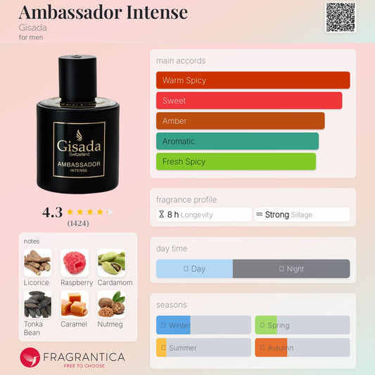 Ambassador Intense by Gisada
