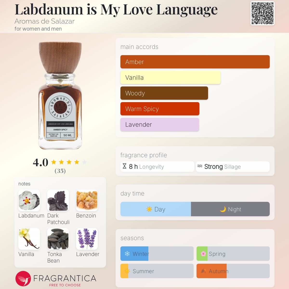 Labdanum Is My Love Language by Aromas de Salazar