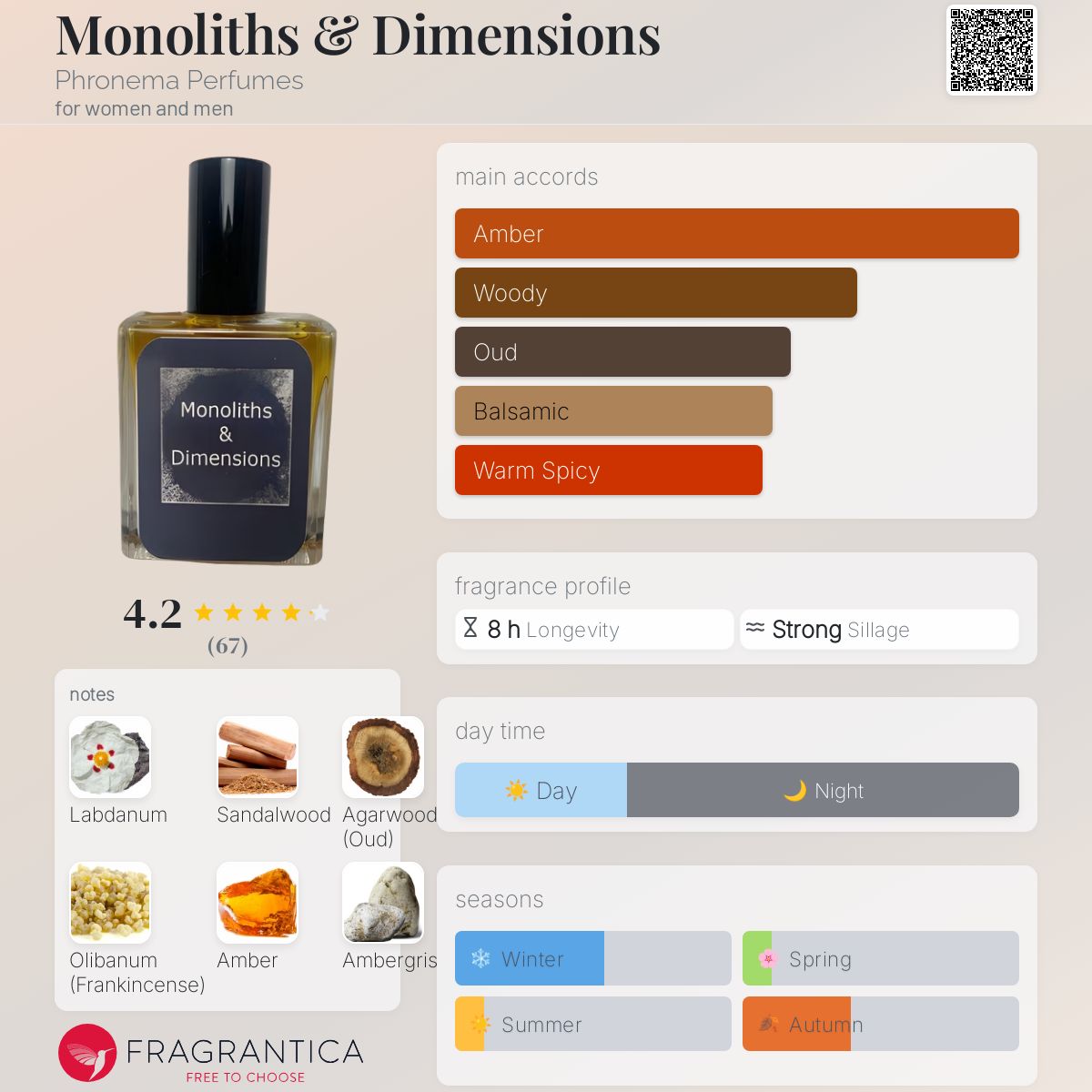 Monoliths & Dimensions by Phronema Perfumes