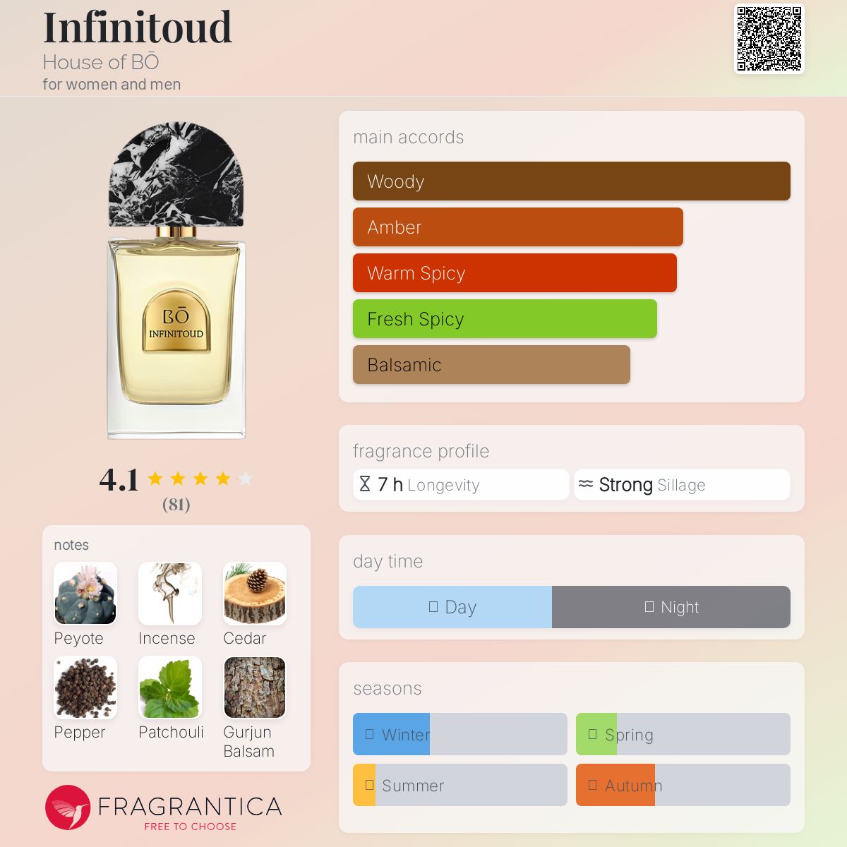 Infinitoud by House of BŌ