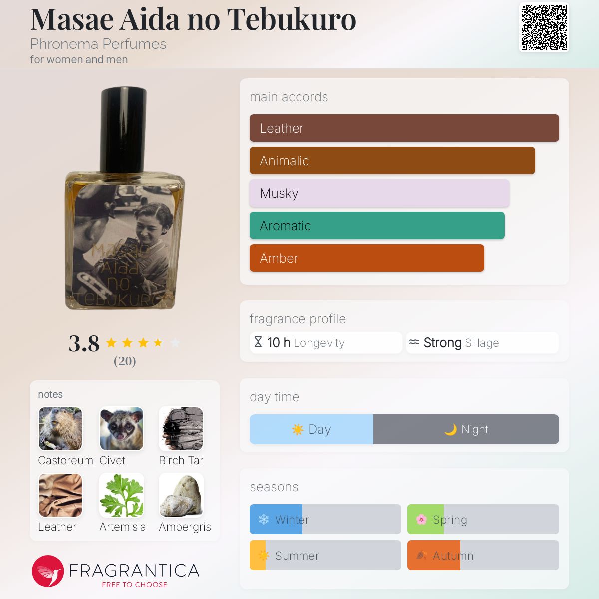Masae Aida no Tebukuro by Phronema Perfumes