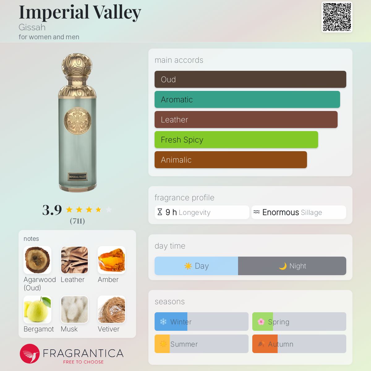 Imperial Valley by Gissah