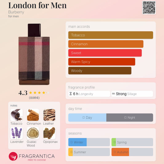 London for Men by Burberry