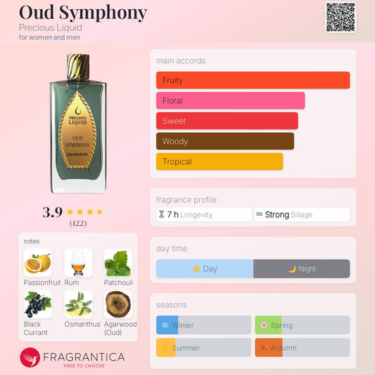 Oud Symphony by Precious Liquid
