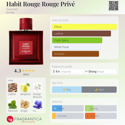Habit Rouge Rouge Privé by Guerlain
