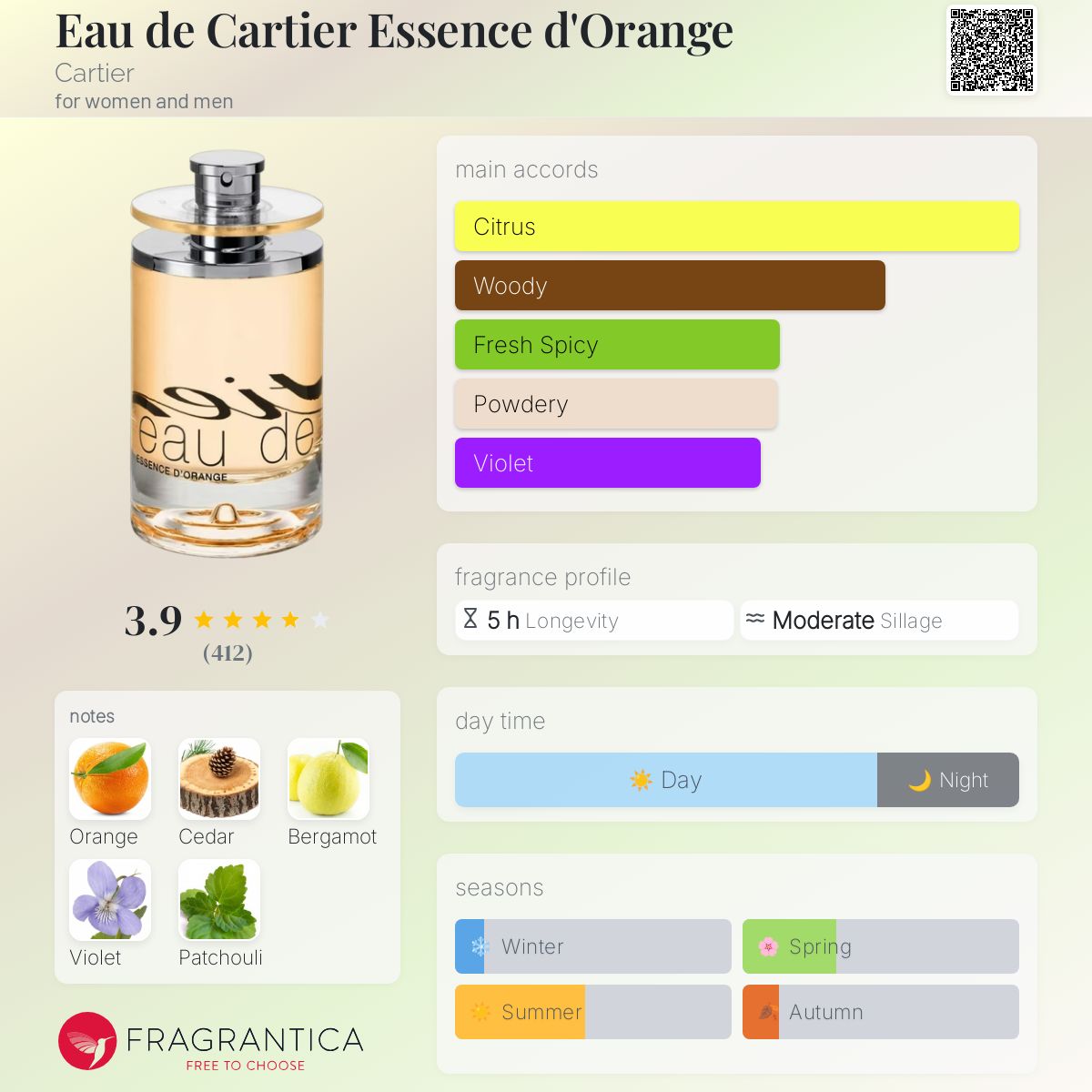 Eau de Cartier Essence d'Orange by Cartier