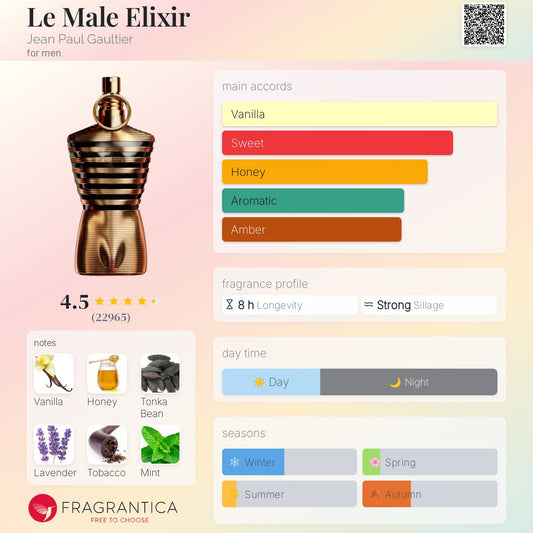Le Male Elixir by Jean Paul Gaultier