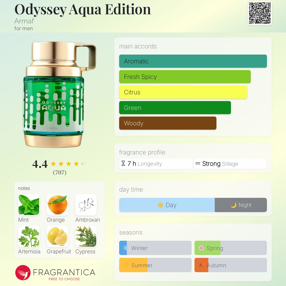 Odyssey Aqua Edition by ARMAF