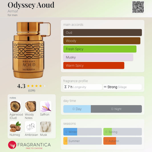Odyssey Aoud by ARMAF