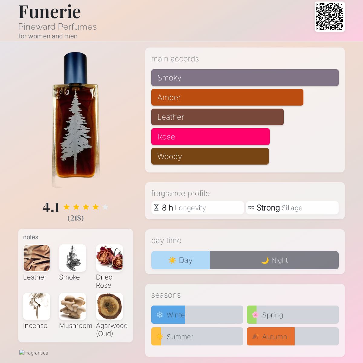 Funerie by Pineward Perfumes