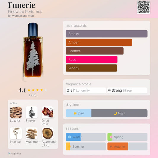Funerie by Pineward Perfumes