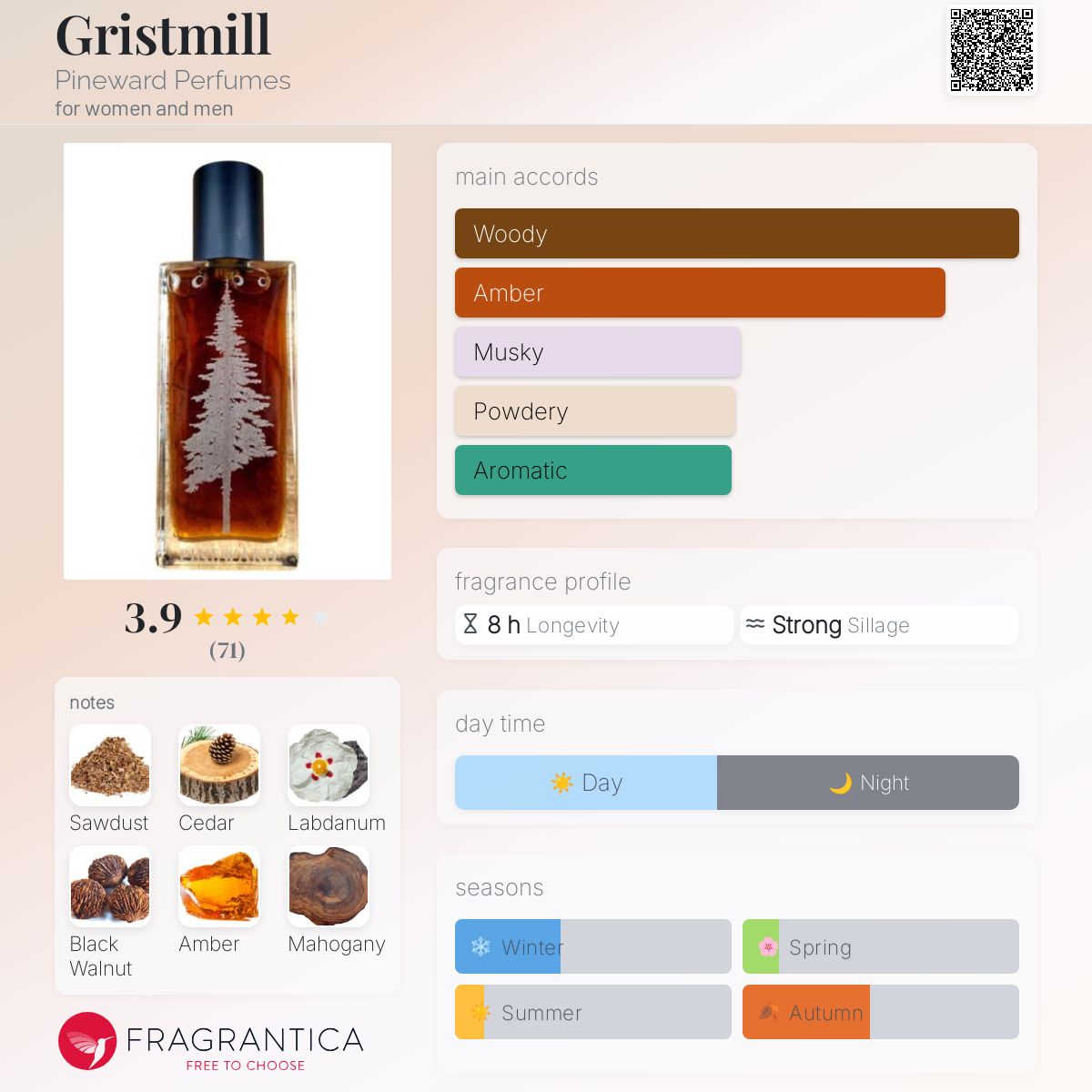 Gristmill by Pineward Perfumes