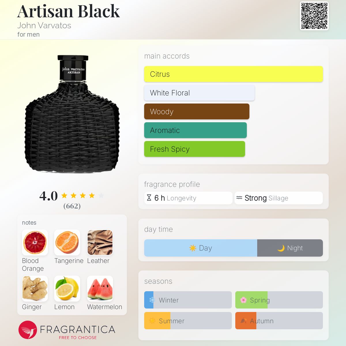 Artisan Black by John Varvatos