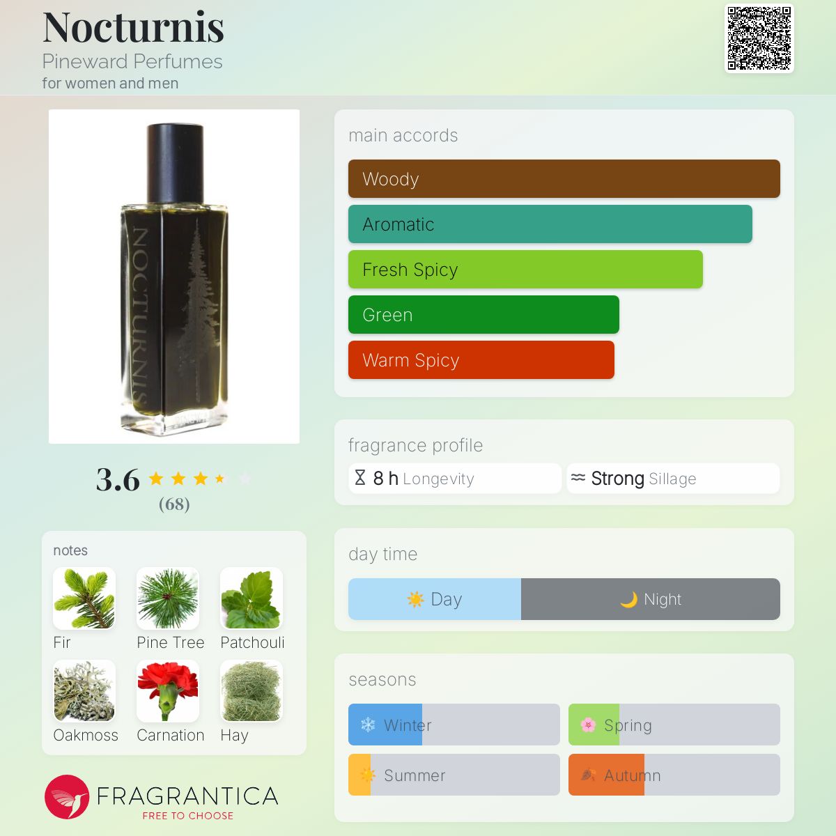 Nocturnis by Pineward Perfumes