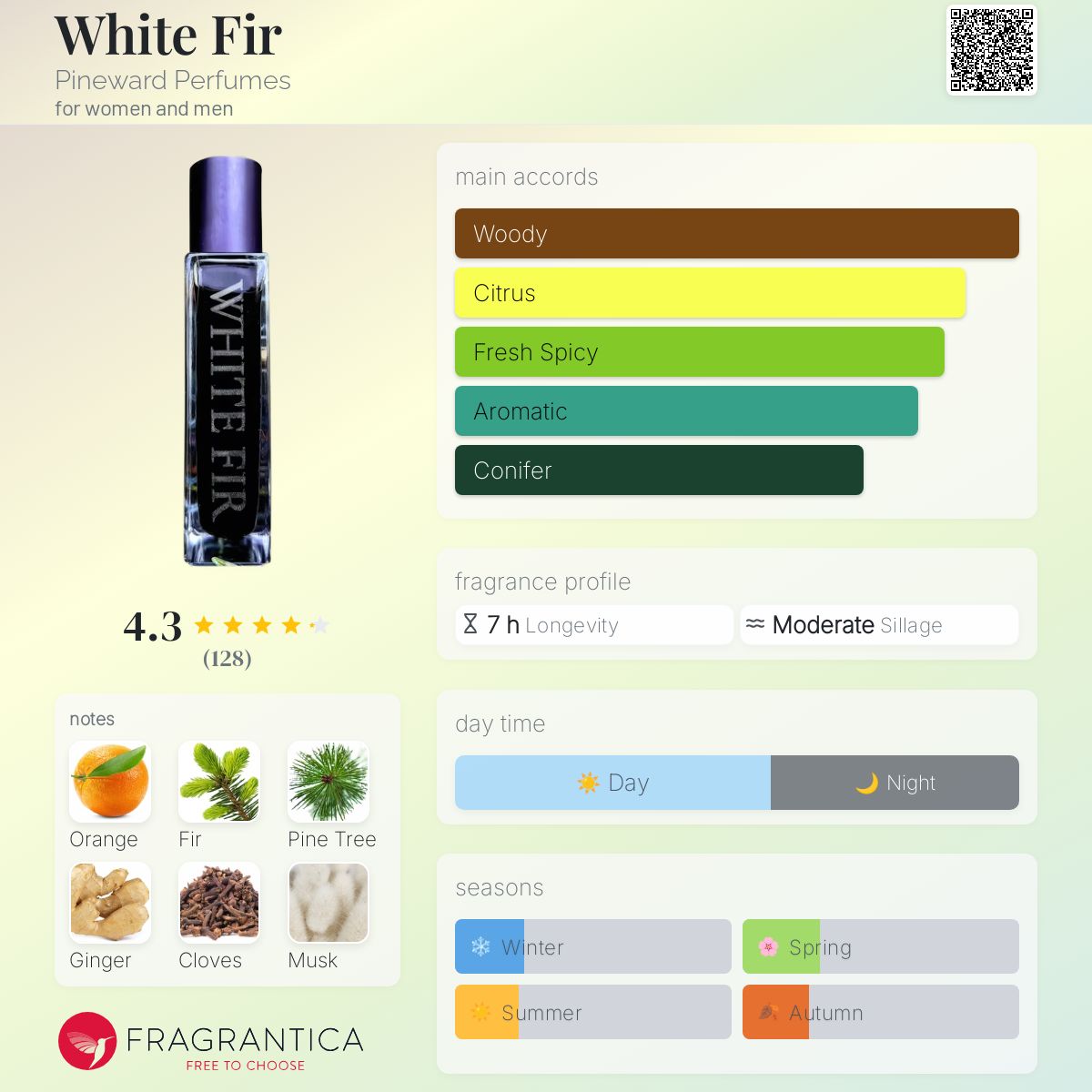 White Fir by Pineward Perfumes