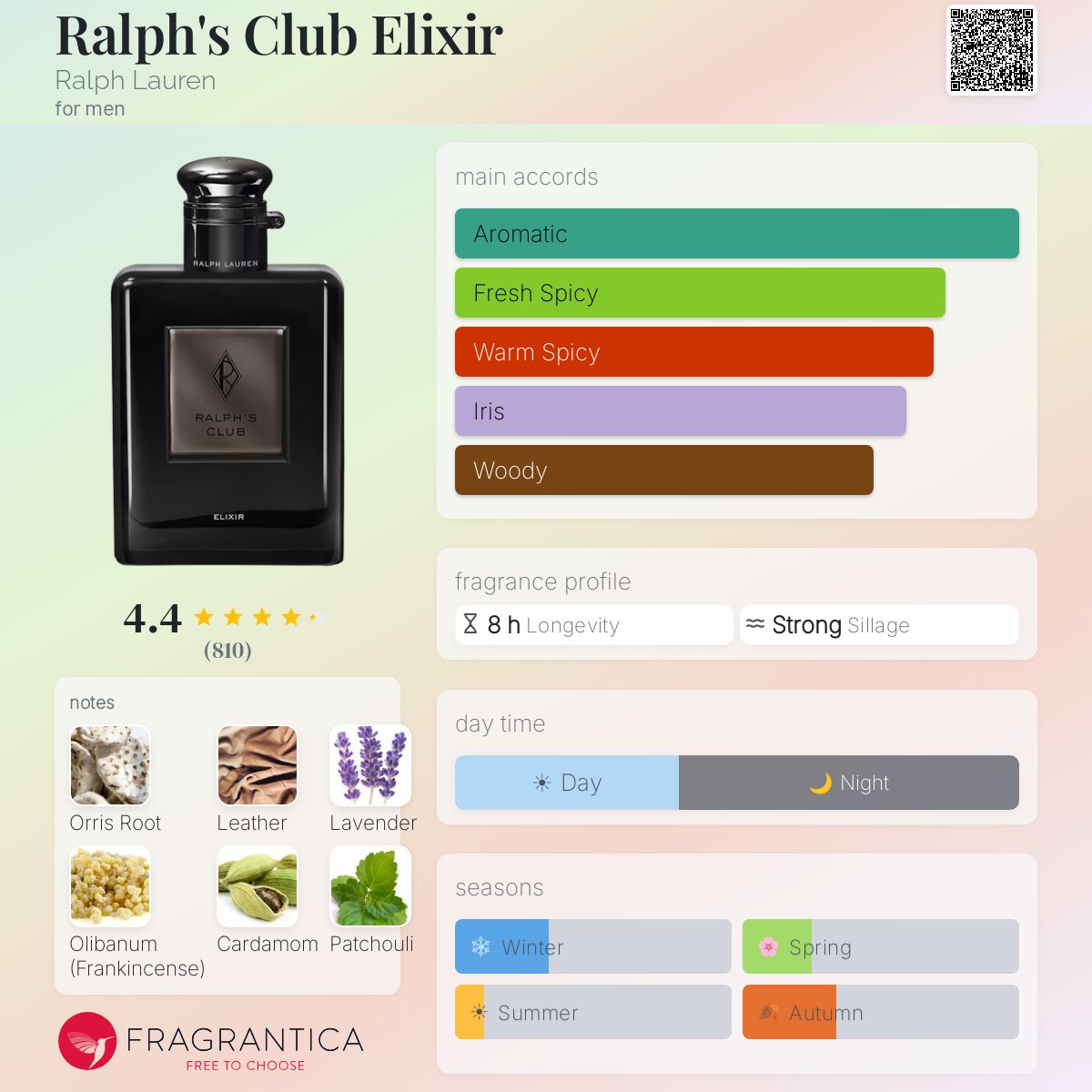 Ralph's Club Elixir by Ralph Lauren