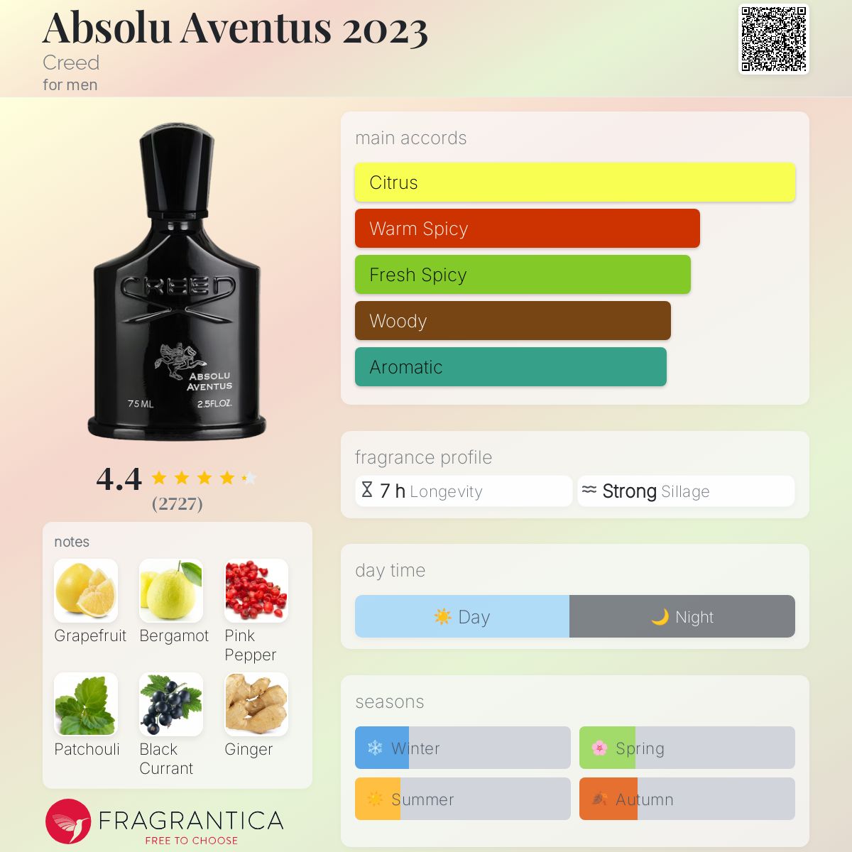 Absolu Aventus 2023 by Creed