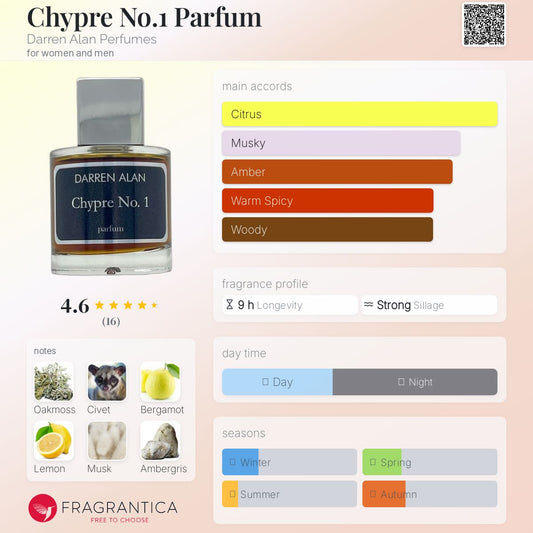 Chypre No.1 Parfum by Darren Alan Perfumes