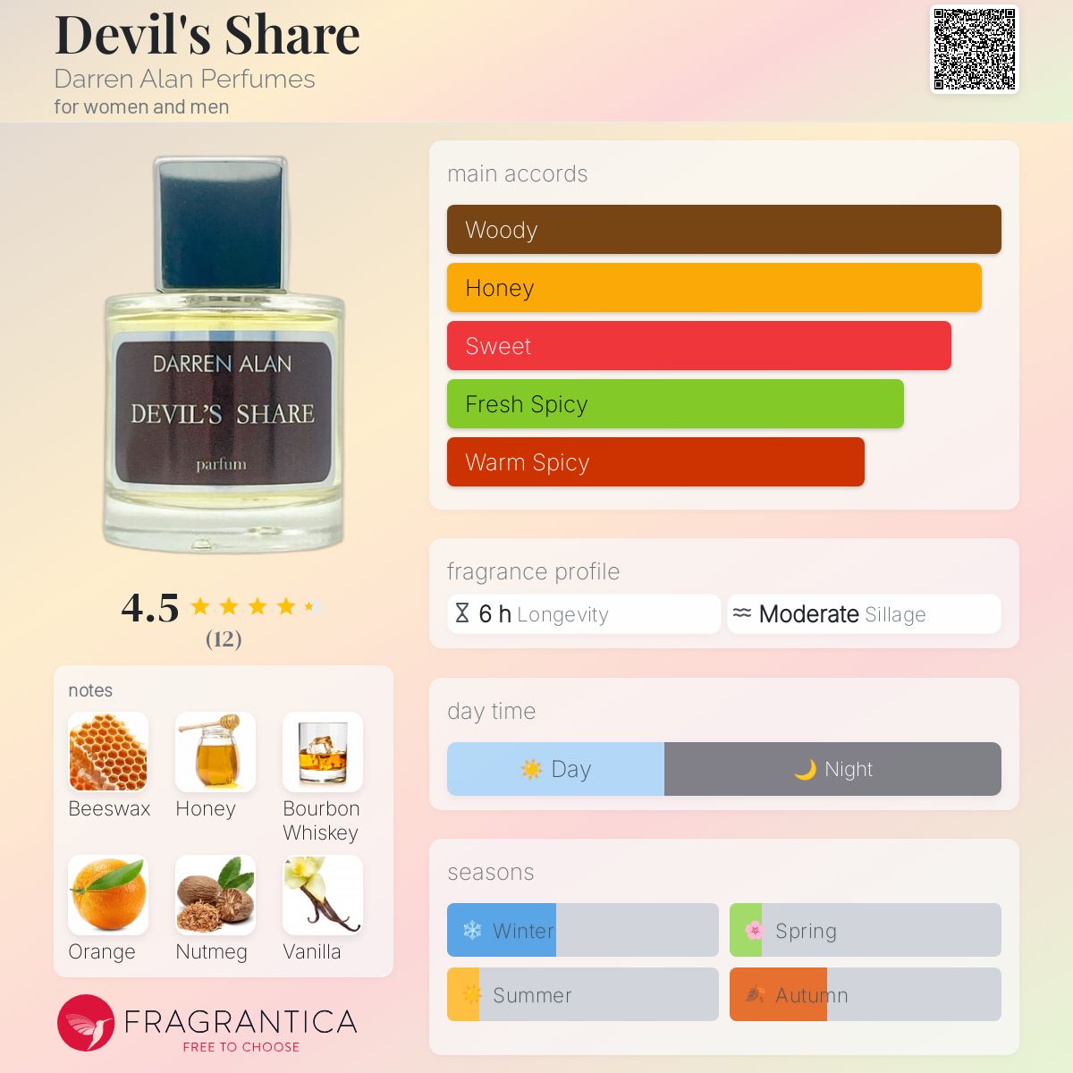 Devil's Share by Darren Alan Perfumes
