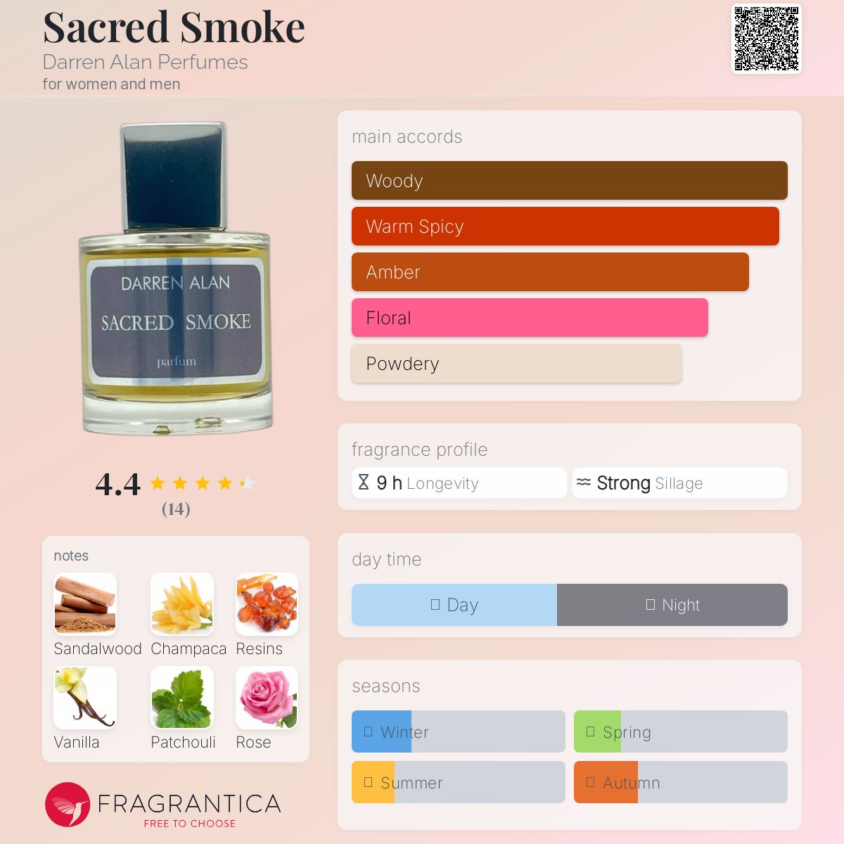 Sacred Smoke by Darren Alan Perfumes