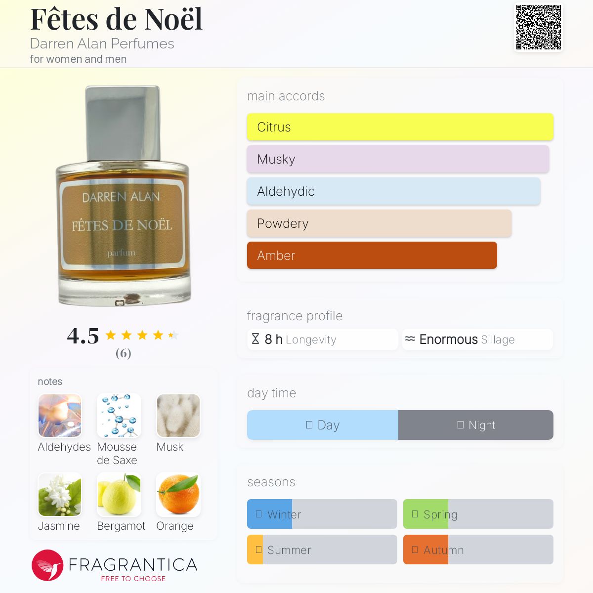 Fêtes de Noël by Darren Alan Perfumes