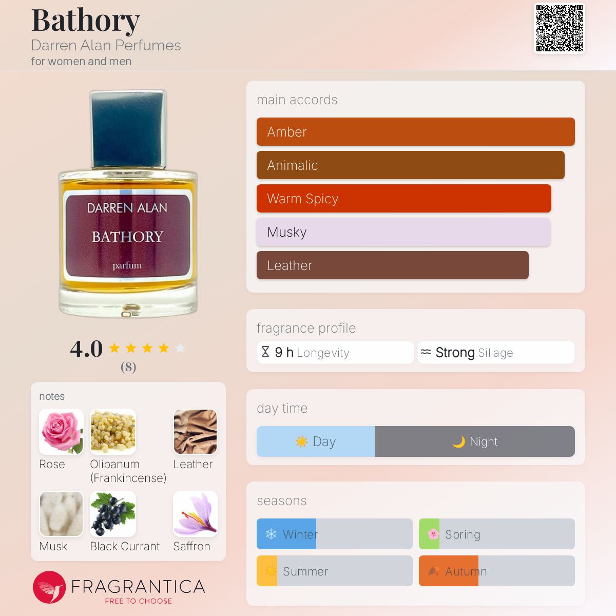 Bathory by Darren Alan Perfumes