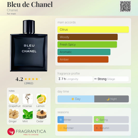 Bleu de Chanel Eau de Toilette by Chanel