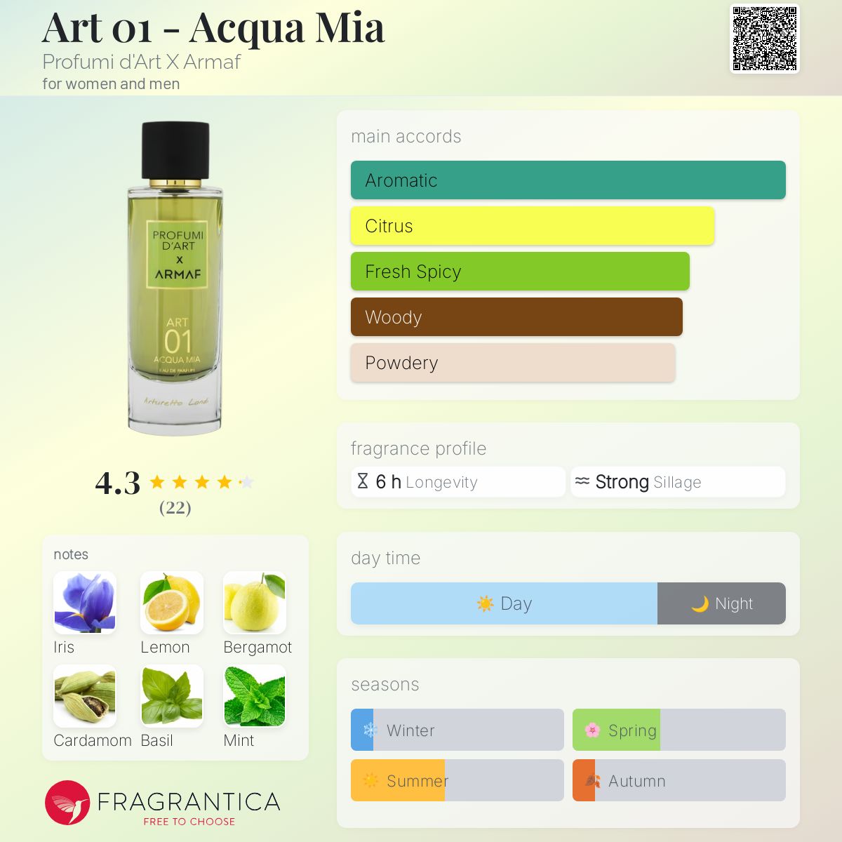 Art 01 - Acqua Mia by Profumi d'Art X ARMAF