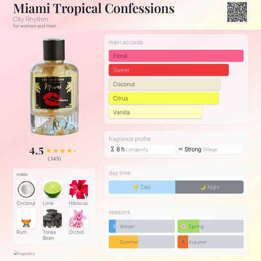 Miami Tropical Confessions by City Rhythm